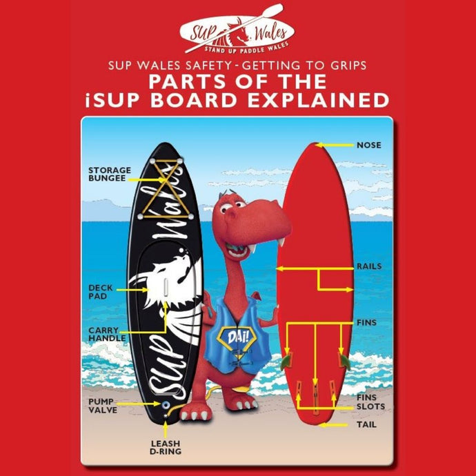 Parts of the iSUP Board Explained